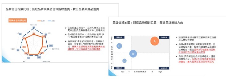 品牌信任指標比較